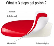 Load image into Gallery viewer, ROSALIND Matte Top Coat